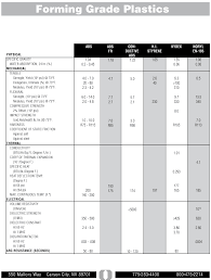 forming grade plastics chart polymer plastics company lc