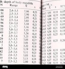 Annals of the South African Museum = Annale van die Suid-Afrikaanse Museum.  Natural history. 278 ANNALS OF THE SOUTH AFRICAN MUSEUM MICROMAMMALS AS  PALAEOENVIRONMENTAL INDICATORS 279 Table 30 Si2e variation in