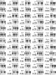 Piano Chord Chart Music Theory Music Chords Music