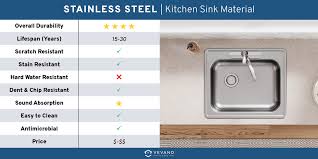 14 Best Kitchen Sink Materials For