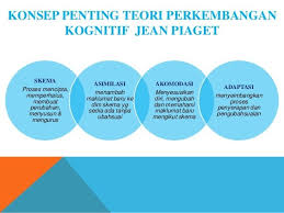 Teori perkembangan moral jean piaget. Teori Perkembangan Kognitif Menurut Piaget Dan Vygotsky Educate By Rima