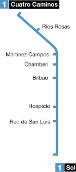 En el invernadero sólo cocinamos y servimos como nos dicta el corazón. File Madrid Metro 1919 Svg Wikimedia Commons