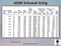 ansi pipe standards chart superdomain club