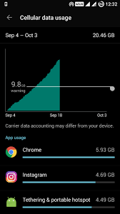 There are numerous service providers that offer extremely tiny amounts of data for your phone. 9 Best Tips And Tricks To Reduce Data Usage On Android