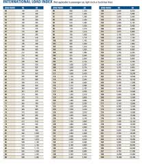 Circumstantial Metric And Standard Tire Size Chart Bf