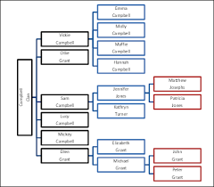 Excel Smart Art Family Tree Contextures Blog