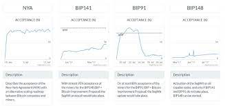 But it shall also go up incredibly so, and such reactions are normal. Which Bitcoin Wallet To Use Bip 148 Ethereum Mining Reddit 2019 Vega Mix D O O