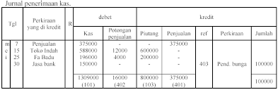 Pemindahanbukuan jurnal pembelian telah dilakukan b. Https Emodul Kemdikbud Go Id C Ekonomi 14 C Ekonomi 14 Pdf
