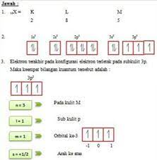 Konfigurasi elektron dari atom unsur yang memiliki nomor atom 38 adalah. Contoh Soal Konfigurasi Elektron Dan Pembahasannya Contoh Soal Terbaru