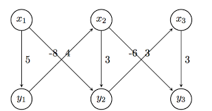 Directed Graph Weights Tex Latex Stack Exchange