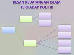 Check spelling or type a new query. Sejarah Tingkatan 4 Pengaruh Islam Di Tanah Melayu Pdf Document