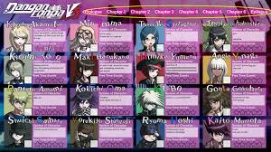 In this blog i'll rank the v3 characters from my favorite to least favorite and write a little bit about how i feel about them. V3 Character Sheet Album On Imgur