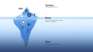 Using the internet; the surface, the deep and the deep web | Revenge Porn  Helpline