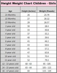 Girl Child Average Height Weight Chart Weight Charts