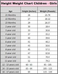 girl child average height weight chart well riley is a