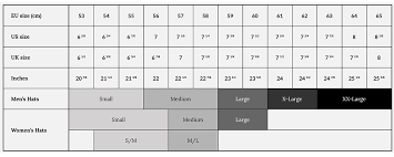 How To Determine Your Hat Size