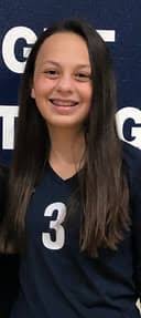 Aidan George's Men's Swimming Recruiting Profile