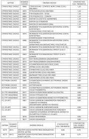 Home → δευτεροβάθμια, εκπαιδευτικά, οδηγίες προς εκπαιδευτικούς και μαθητές, πανελλήνιες 2021, πρόσβαση στο υπουργείο, πρόσβαση στο υπουργείο παιδείας, τριτοβάθμιας → ε.β.ε. Syntelestes Gia Thn Elaxisth Bash Eisagwghs Se Stratiwtikes Kai Astynomikes Sxoles Gia Tis Panelladikes 2021 Fek 1261 31 3 2021 Gymnasio Kai Lykeiakes Ta3eis Basilikhs