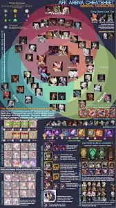 Afk Arena Cheatsheet Updated Afk Arena Funny Games