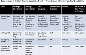 data driven it strategic planning a framework for analysis