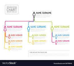 Modern Organization Chart Template Made From Thin