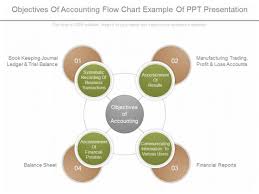 Objectives Of Accounting Flow Chart Example Of Ppt
