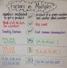 Factors Vs Multiples Anchor Chart Math Anchor Charts Math Charts Fourth Grade Math