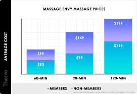 2020 Massage Prices Average Massage Therapy Cost Near Me