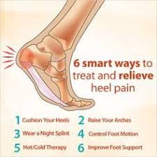 Pin On Foot Ankle