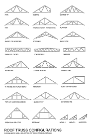 Roof Truss Design Roof Construction Roof Architecture