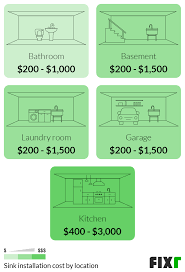 Sink Installation Cost New