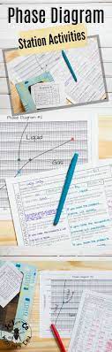 These Unique Phase Diagram Station Activities Have Phase Diagrams For Six Different Compounds For Students To An Station Activities Applied Science Fun Science