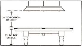 Alibaba.com offers 2,228 changing pool light products. Fg Bradley S Expert Tips Spotting And Lining Your Pool Or Snooker Table