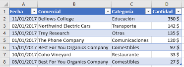 It is in excel 2007 format, and zipped. Work With Tables Using The Excel Javascript Api Office Add Ins Microsoft Docs