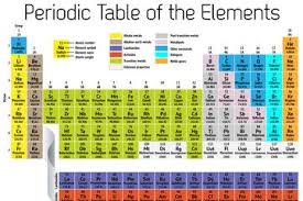 New Super Heavy Element 117 Confirmed By Scientists Periodic Table Of The Elements Periodic Table Atomic Number