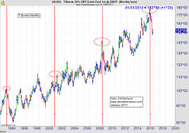 Dollar Cycle High The Deviant Investor