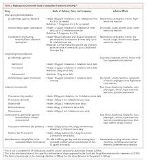 Image result for Medications in COPD Management