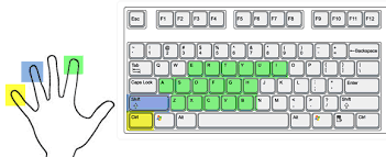 Computer vision syndrome is something that affects between 50% and 90% of people who use a computer your home keys on a traditional keyboard are: Guidelines For Optimal Model Navigation And Editing Guy On Simulink Matlab Simulink