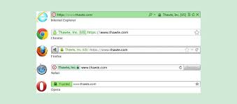How Ev Ssl Certificate Helps To Increase Business Revenue Profits Ssl Certificate Ssl Revenue