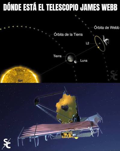 El telescopio espacial James Webb no está en órbita alrededor de la Tierra. Se encuentra a unos 1.5 millones de kilómetros de nuestro planeta, en un punto del espacio llamado punto de