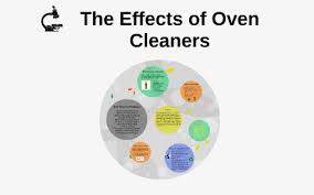 Check spelling or type a new query. The Effect Of Oven Cleaners By Laura Fink