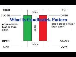 Forex Fx Forex Definition Forex Bedeutung Forex Wahrung Forex Handel Fur B Forex Currency Forex Trading Forex