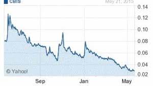 Cannabis Science Cbis Stock Is A Marijuana Play To Avoid