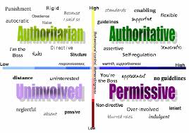 Characteristics Of Parenting Styles And Their Effects On Adolescent Development Parenting Types Parenting Classes Child Development Psychology