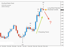 price action swing trading past strategy 01 dec 13