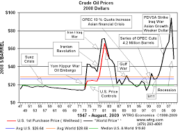 Best Oil Etfs Best Oil Stocks Intelligent Speculator