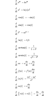 derivative integral formulas