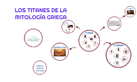 Los dueños supremos del universo. Los Titanes De La Mitologia Griega By Lesly Mejia