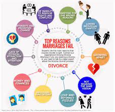 Our divorce and family law lawyers help clients with a full range of family law matters. Low Cost Family Law In Az Arizona Family Lawyers