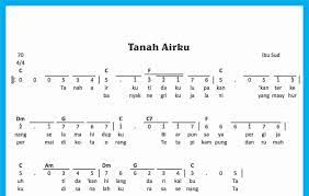 Not Angka Lagu Tanah Airku - SEKITAR MUSIK
